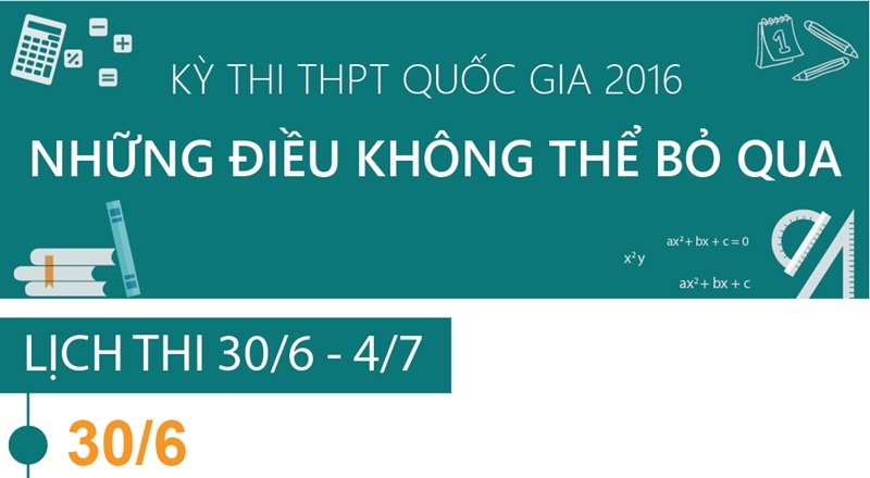 Kỳ thi THPT quốc gia 2016: Những điều không thể bỏ qua